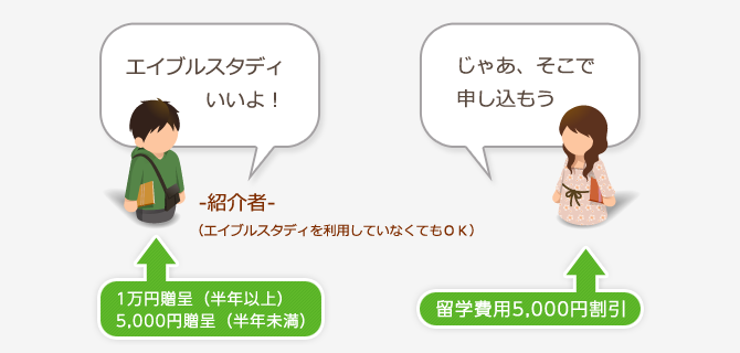 エイブルスタディいいよ！じゃあ、そこで申し込もう