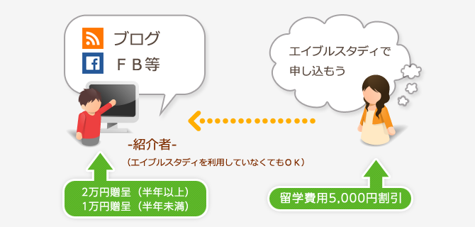 ブログＦＢ等 じゃあ、そこで申し込もう