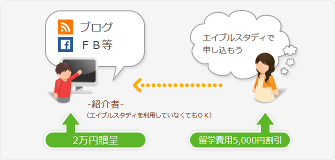 お友達紹介キャンペーン(2)